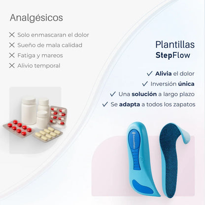 StepFlow - Plantillas de Gel para Calzado con Alivio de Impacto y Soporte de Arco