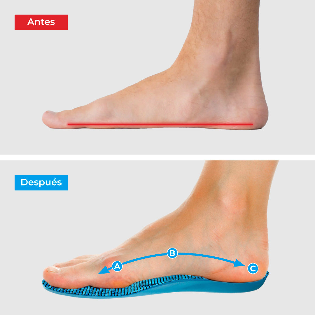 StepFlow - Plantillas de Gel para Calzado con Alivio de Impacto y Soporte de Arco