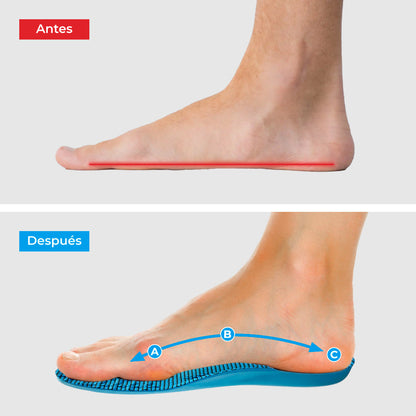 StepFlow - Plantillas de Gel para Calzado con Alivio de Impacto y Soporte de Arco